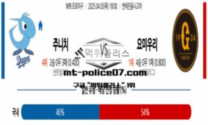 2025년 4월 3일 18:00 NPB 일본야구 주니치 vs 요미우리 스포츠 픽 2025년 4월 3일 18:00 NPB 일본야구 주니치 vs 요미우리 스포츠 픽