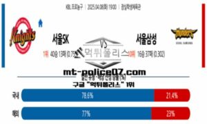 2025년 4월 8일 19:00 KBL 프로농구 서울SK vs 서울삼성 스포츠 픽 2025년 4월 8일 19:00 KBL 프로농구 서울SK vs 서울삼성 스포츠 픽