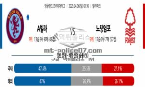 2025년 4월 6일 01:30 프리미어리그 애스턴 빌라 vs 노팅엄 포레스트 스포츠 픽 2025년 4월 6일 01:30 프리미어리그 애스턴 빌라 vs 노팅엄 포레스트 스포츠 픽