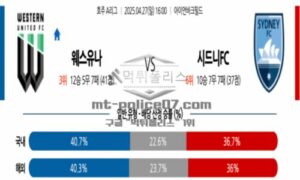 2025년 4월 27일 16:00 호주 A리그 웨스턴 유나이티드 FC vs 시드니 FC 스포츠 픽 2025년 4월 27일 16:00 호주 A리그 웨스턴 유나이티드 FC vs 시드니 FC 스포츠 픽