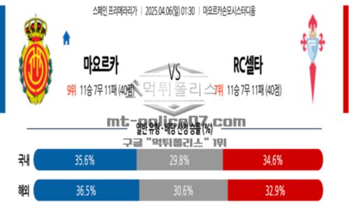 라리가