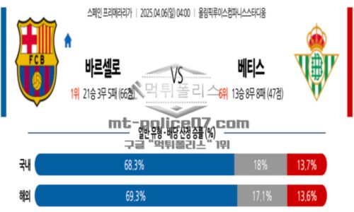 스페인