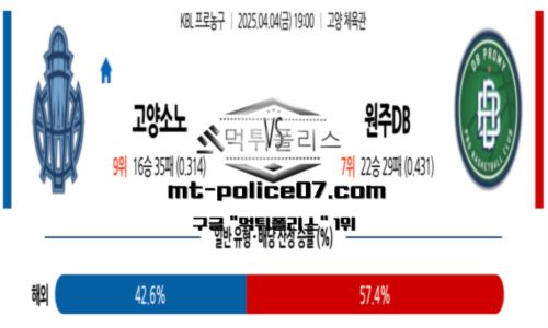 프로농구