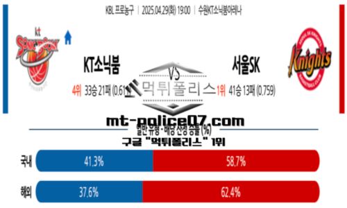 프로농구
