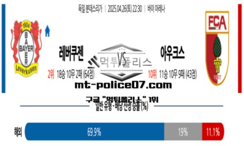 분데스리가