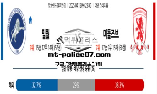 챔피언쉽