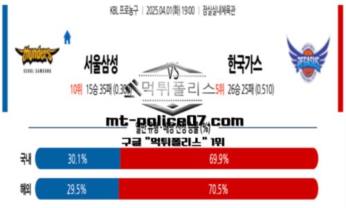 프로농구