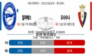 2025년 5월 25일 04:00 라리가 알라베스 vs CA 오사수나 스포츠 픽