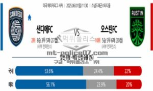 2025년 6월 01일 11:30 메이저리그사커 샌디에고FC vs 오스틴 FC 스포츠 픽