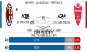2025년 5월 25일 03:45 세리에 A AC 밀란 vs AC 몬차 스포츠 픽 2025년 5월 25일 03:45 세리에 A AC 밀란 vs AC 몬차 스포츠 픽