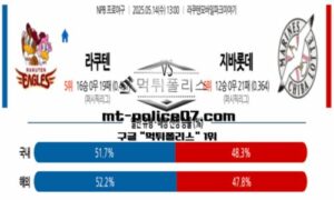 2025년 5월 14일 13:00 NPB 일본야구 라쿠텐 vs 지바롯데 스포츠 픽