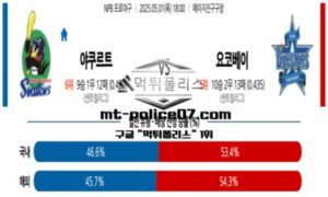 2025년 5월 1일 18:00 NPB 일본야구 소프트뱅크 vs 니혼햄 스포츠 픽