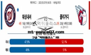 2025년 5월 7일 04:35 MLB 메이저리그 워싱턴 vs 클리블랜드 스포츠 픽 2025년 5월 7일 04:35 MLB 메이저리그 워싱턴 vs 클리블랜드 스포츠 픽