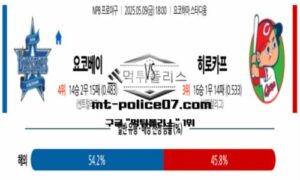 2025년 5월 9일 18:00 NPB 일본야쿠 요코하마 vs 히로시마 스포츠 픽 2025년 5월 9일 18:00 NPB 일본야쿠 요코하마 vs 히로시마 스포츠 픽