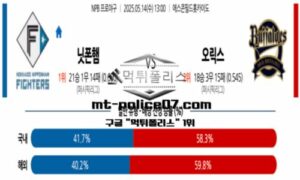 2025년 5월 14일 13:00 NPB 일본야구 니혼햄 vs 오릭스 스포츠 픽