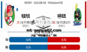 2025년 5월 20일 18:00 NPB 일본야구 히로시마 vs 야쿠르트 스포츠 픽