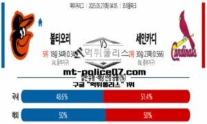 2025년 5월 27일 04:05 MLB 메이저리그 볼티모어 vs 세인트루인스 스포츠 픽 2025년 5월 27일 04:05 MLB 메이저리그 볼티모어 vs 세인트루인스 스포츠 픽