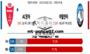 2025년 5월 4일 22:00 이탈리아 세리에A AC몬차 vs 아탈란타 스포츠 픽 2025년 5월 4일 22:00 이탈리아 세리에A AC몬차 vs 아탈란타 스포츠 픽