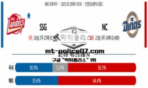 2025년 5월 29일 18:30 KBO 프로야구 SSG vs NC 스포츠 픽 2025년 5월 29일 18:30 KBO 프로야구 SSG vs NC 스포츠 픽