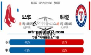 2025년 5월 7일 07:45 MLB 메이저리그 보스턴 vs 텍사스 스포츠 픽 2025년 5월 7일 07:45 MLB 메이저리그 보스턴 vs 텍사스 스포츠 픽