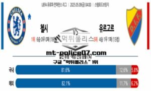 2025년 5월 9일 04:00 UEFA 컨퍼런스 첼시 vs 유르고르덴 스포츠 픽