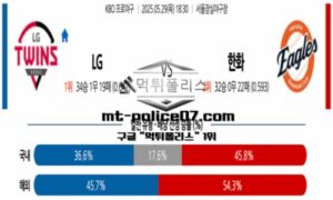 2025년 5월 29일 18:30 KBO 프로야구 LG vs 한화 스포츠 픽 2025년 5월 29일 18:30 KBO 프로야구 LG vs 한화 스포츠 픽