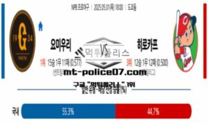 2025년 5월 1일 18:00 NPB 일본야구 요미우리 vs 히로시마 스포츠 픽 2025년 5월 1일 18:00 NPB 일본야구 요미우리 vs 히로시마 스포츠 픽