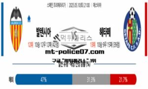2025년 5월 10일 21:00 스페인 프리메라리가 발렌시아 vs 헤타페 스포츠 픽