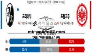 2025년 5월 17일 22:30 독일 분데스리가 프라이부르크 vs 프랑크푸르트 스포츠 픽 2025년 5월 17일 22:30 독일 분데스리가 프라이부르크 vs 프랑크푸르트 스포츠 픽