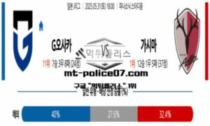 2025년 5월 31일 18:00 J리그 일본축구 감바 오사카 vs 가시마 앤틀러스 스포츠 픽