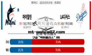 2025년 5월 7일 07:40 MLB 메이저리그 마이애미 vs LA다저스 스포츠 픽 2025년 5월 7일 07:40 MLB 메이저리그 마이애미 vs LA다저스 스포츠 픽