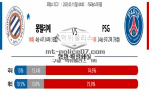 2025년 5월 11일 04:00 프랑스 리그앙 몽펠리에 HSC vs 파리 생제르맹 스포츠 픽