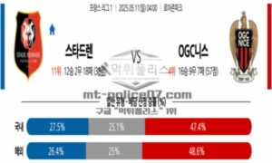 2025년 5월 11일 04:00 프랑스 리그앙 스타드 렌 FC vs OGC 니스 스포츠 픽