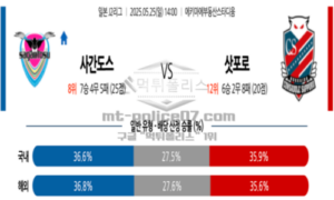 2025년 5월 25일 14:00 J리그 2 사간 도스 vs 콘사도레 삿포로 스포츠 픽 2025년 5월 25일 14:00 J리그 2 사간 도스 vs 콘사도레 삿포로 스포츠 픽
