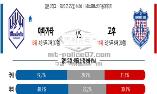 2025년 5월 25일 14:00 J리그 2 몬테디오 야마가타 vs 반포레 고후 스포츠 픽