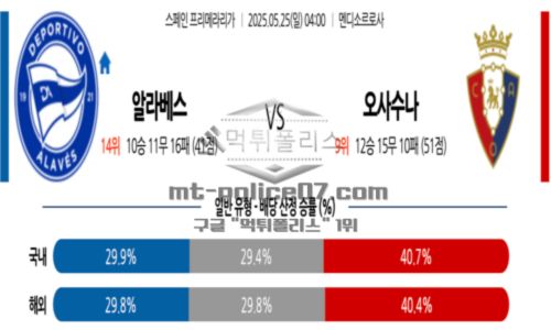 라리가