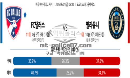 메이저리그사커