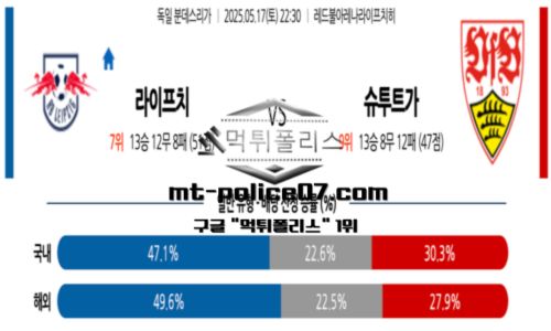 분데스리가