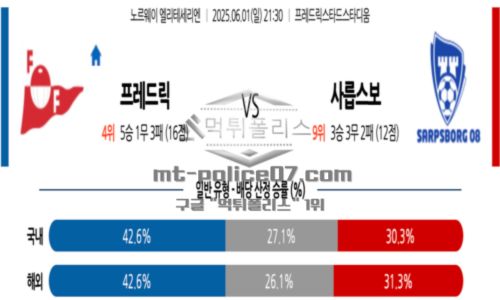노르웨이 1부