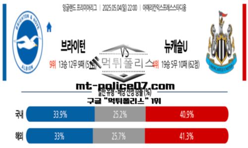 프리미어리그