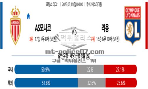 프랑스