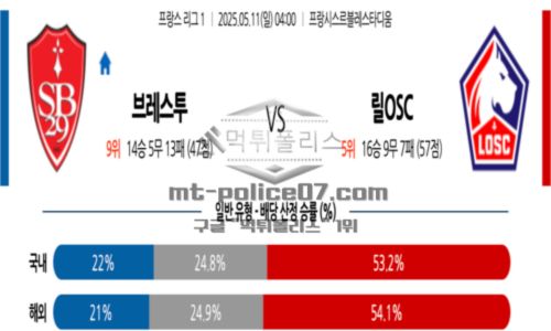프랑스