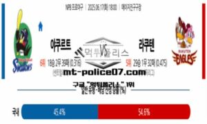 2025년 6월 17일 18:00 NPB 일본야구 아쿠르트 vs 라쿠텐 스포츠 픽