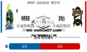 2025년 6월 20일 18:00 NPB 일본야구 야쿠르트 vs 오릭스 스포츠 픽