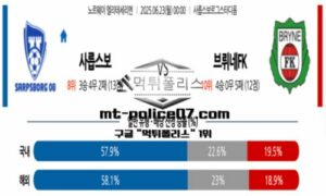 2025년 6월 23일 00:00 노르웨이 엘리테세리엔 사릅스보르그 vs 브뤼네FK 스포츠 픽