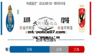 2025년 6월 24일 10:00 FIFA 클럽 월드컵 FC포르투 vs 알 아홀리 스포츠 픽