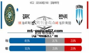 2025년 6월 8일 19:00 K리그2 김포FC vs 천안 시티 스포츠 픽 2025년 6월 8일 19:00 K리그2 김포FC vs 천안 시티 스포츠 픽