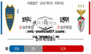 2025년 6월 17일 07:00 FIFA 클럽 월드컵 보카 주니어 vs SL벤피카 스포츠 픽