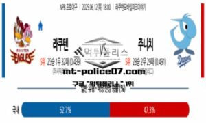 2025년 6월 12일 18:00 NPB 일본야구 라쿠텐 vs 주니치 스포츠 픽