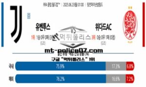 2025년 6월 23일 01:00 FIFA 클럽 월드컵 유벤투스 vs 위다드AC 스포츠 픽
